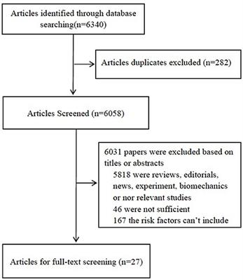 Long-Term Exposure to Ambient Air Pollution and Myocardial Infarction: A Systematic Review and Meta-Analysis
